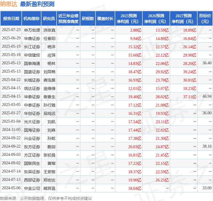 民生证券:首次覆盖纳思达给予买入评级